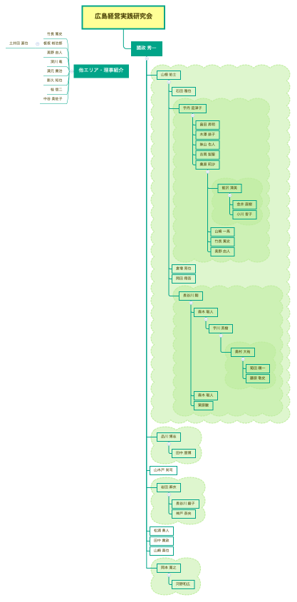広島経営実践研究会
