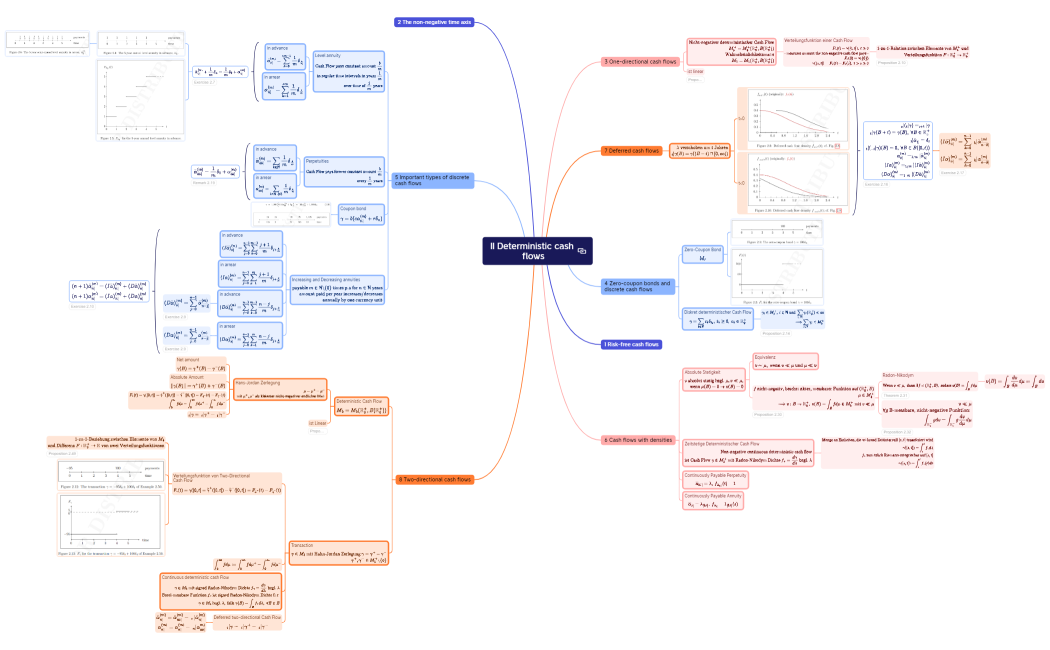 II Deterministic cash flows