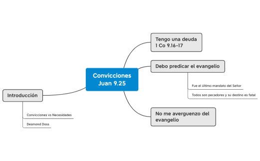 Convicciones Juan 9.25