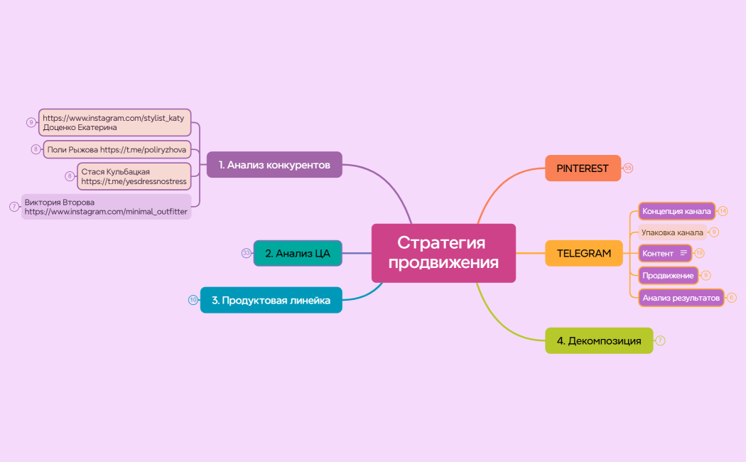 Ментальная карта