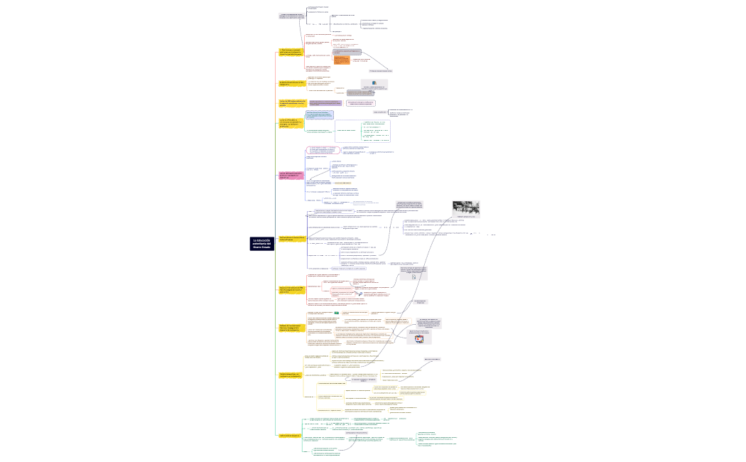 La Educación autoritaria del Nuevo Estado 