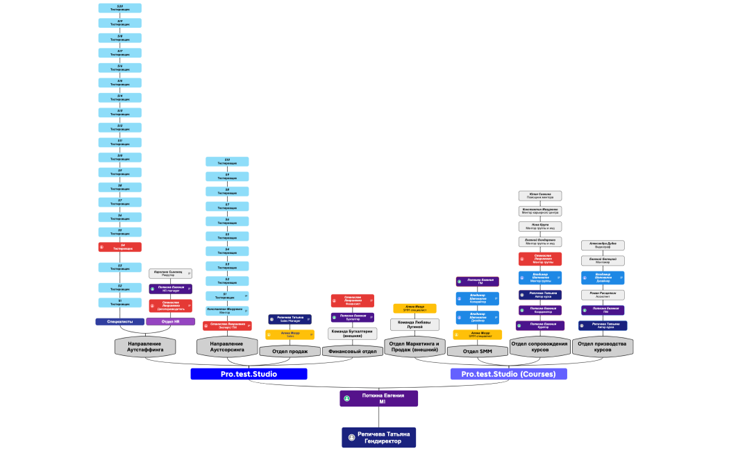 Репичева ТатьянаГендиректор  (1)