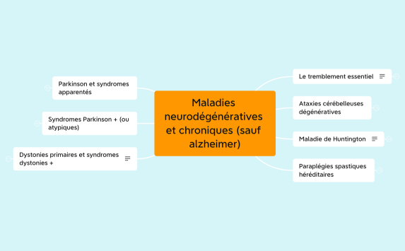 Maladies neurodégénératives et chroniques