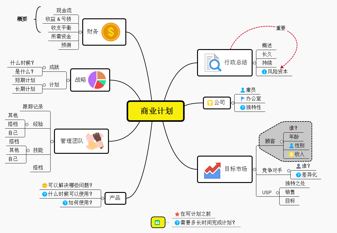  商业计划