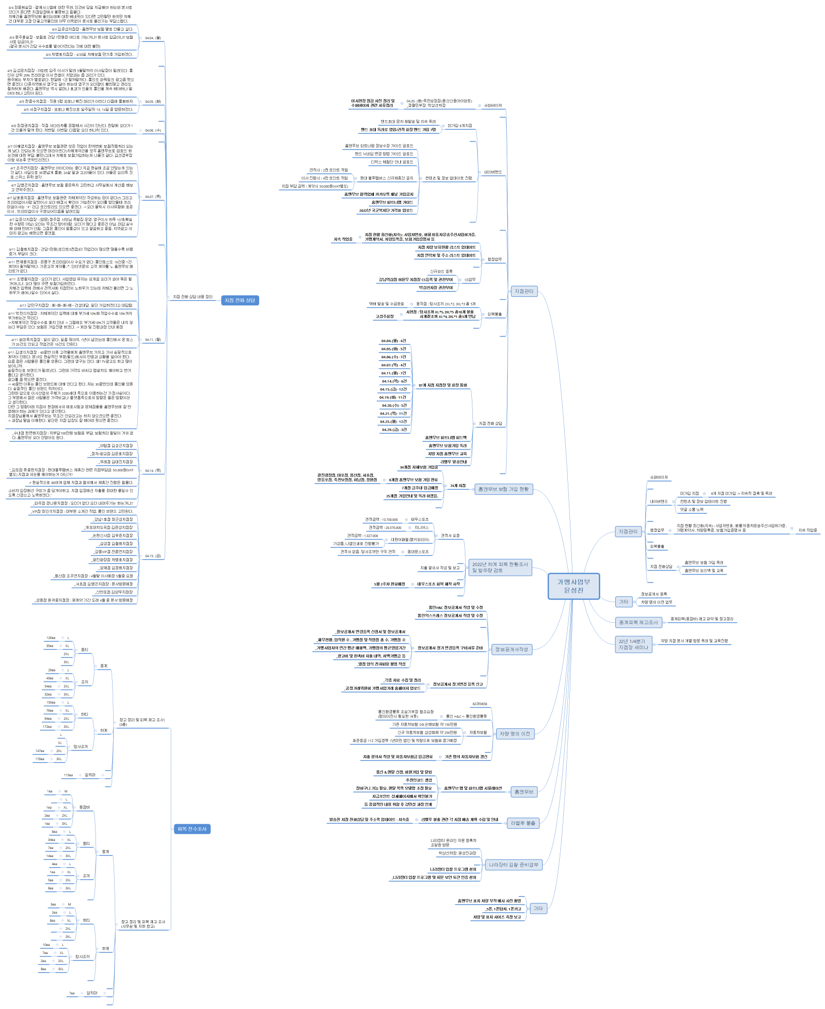 가맹사업부 윤성진