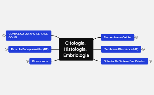 Citologia, Histologia, Embriologia aula 3