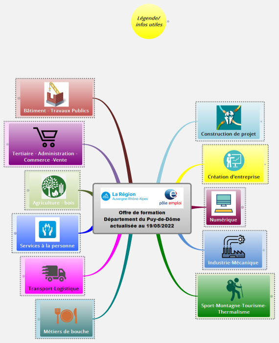 Offre de formation Département du Puy-de-Dôme actualisée au 19/05/2022