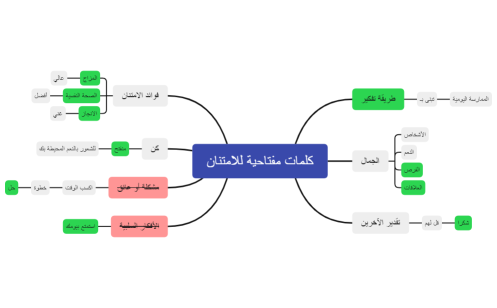 كلمات مفتاحية للامتنان