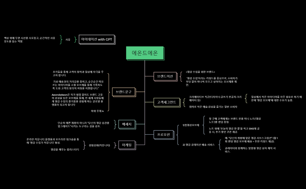 2025 에온드에온