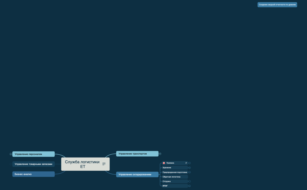 Служба логистики ЕТ