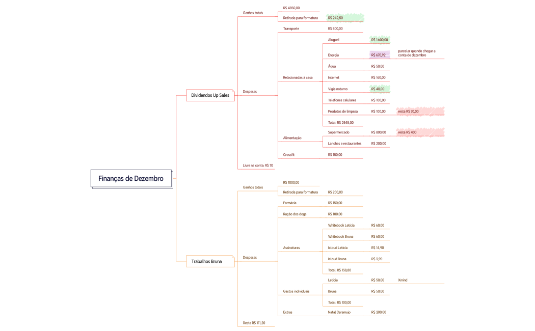 Finanças de Dezembro