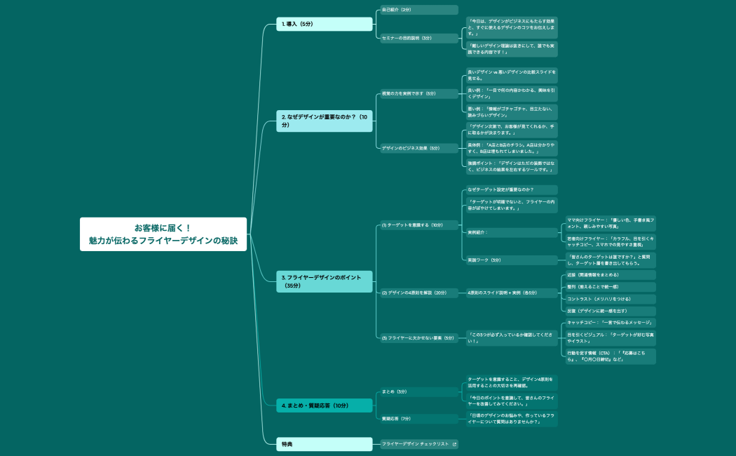 お客様に届く！魅力が伝わるフライヤーデザインの秘訣