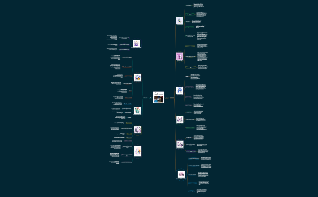 Competencia Digital Docente YAAAAA