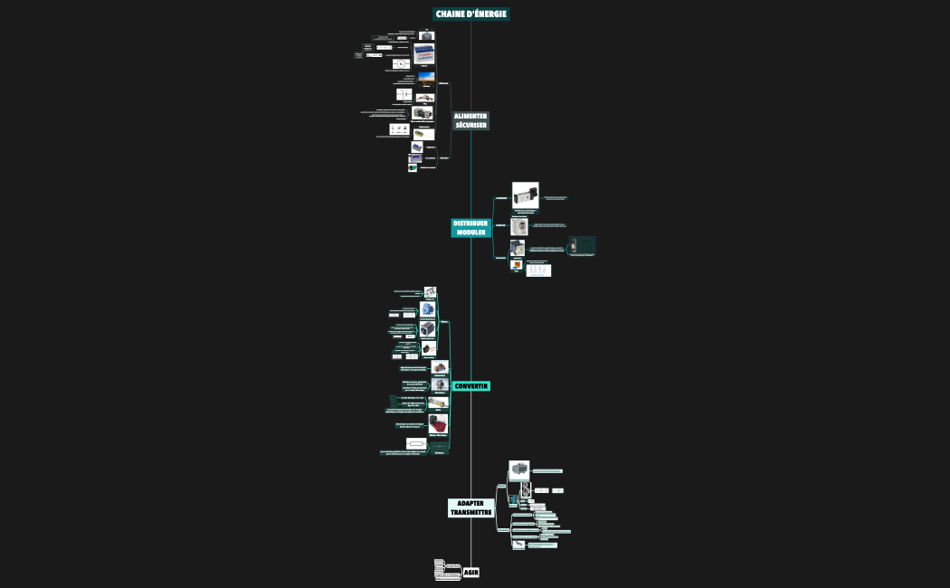 Chaine d'énergie.xmind