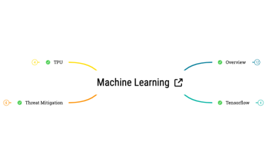 Machine Learning