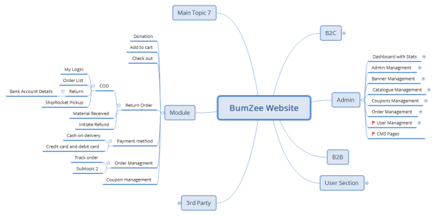 BumZee Website