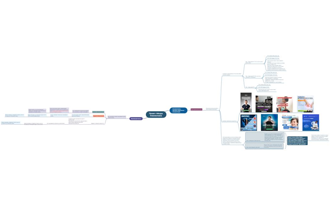 Проект Айнура Аманжоловна 