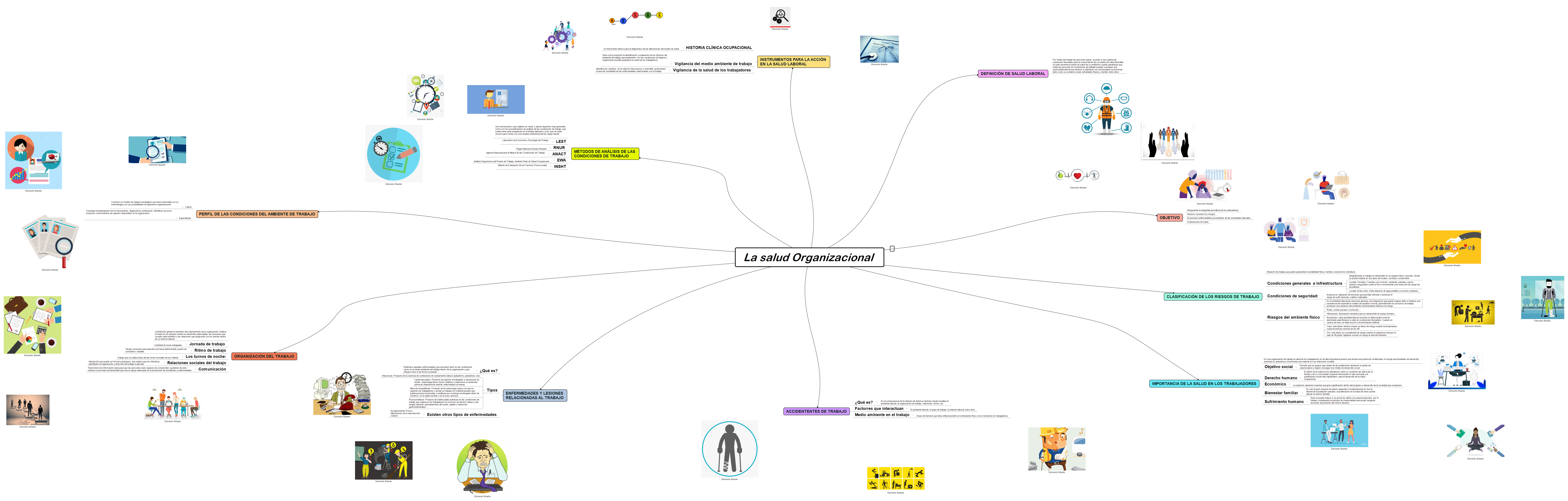 La salud Organizacional 