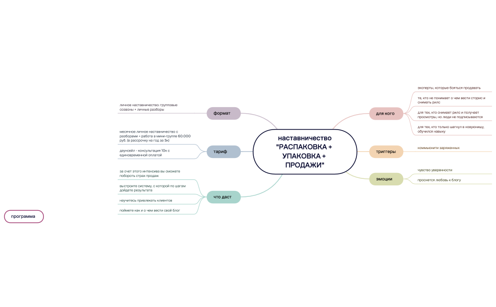 интенсив "РАСПАКОВКА + УПАКОВКА".xmind