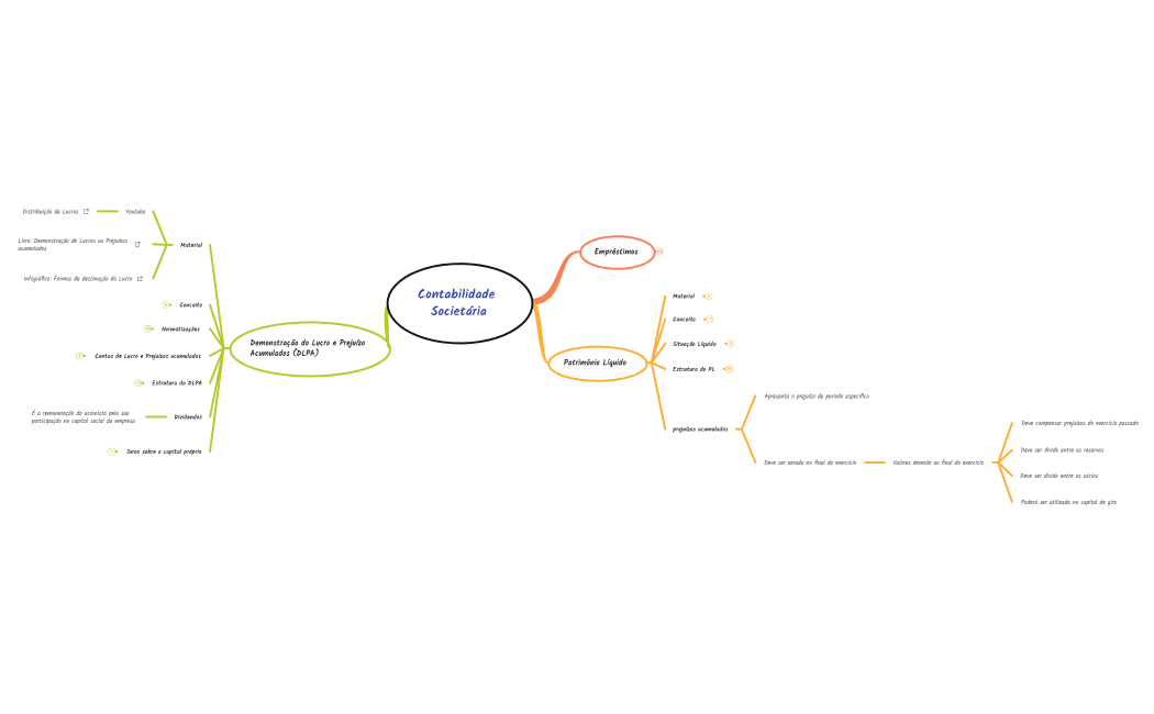 Contabilidade Societária