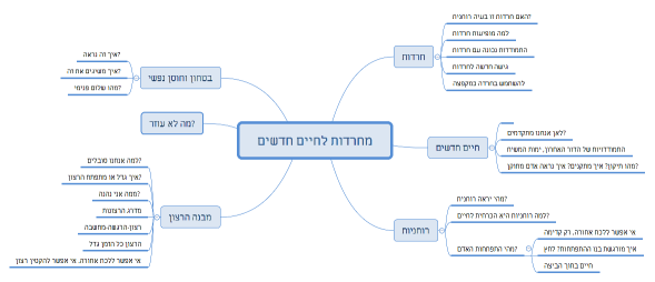 מחרדות לחיים חדשים