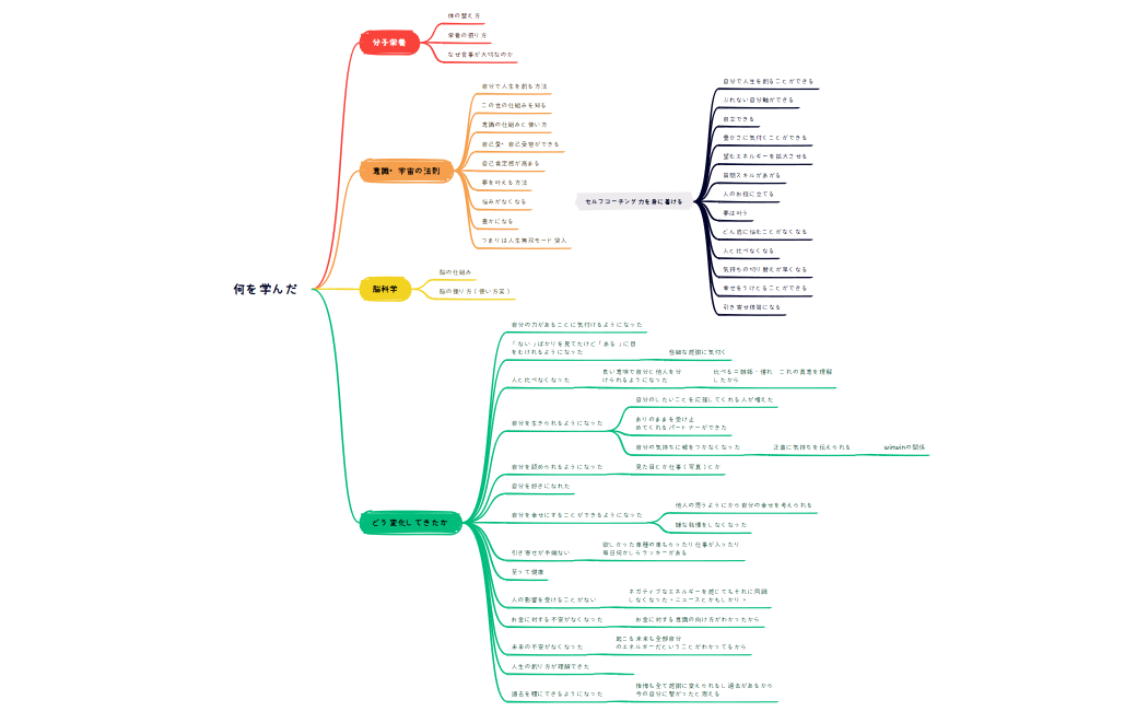 何を学んだ.xmind