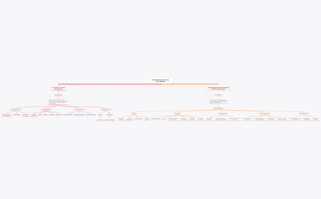 COMPORTAMIENTO HUMANO EN EL TRABAJO