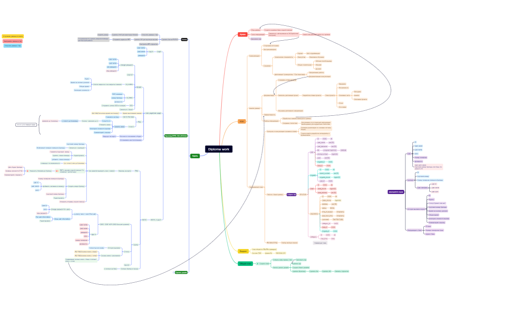 Diploma work-1commit