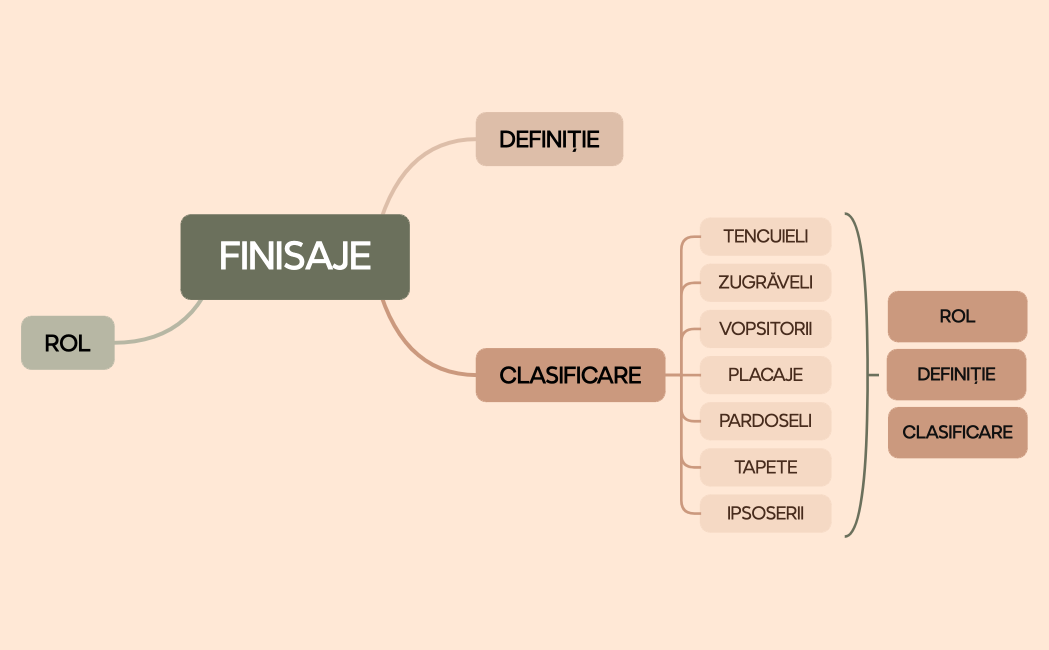 FINISAJE