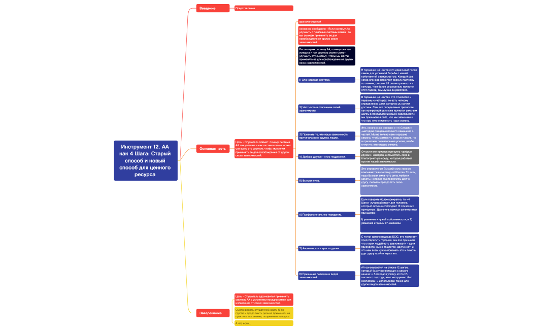 Инструмент 12. АА как 4 Шага: Старый способ и новый способ для ценного ресурса .xmind
