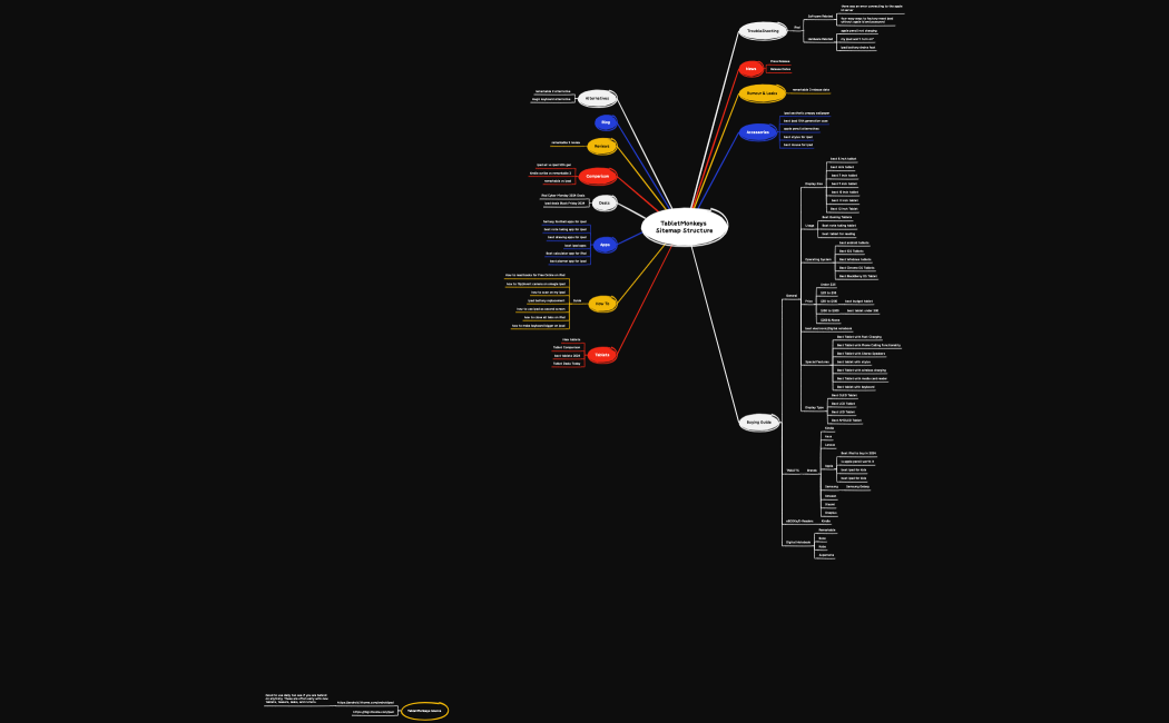 TabletMonkeys Sitemap Structure