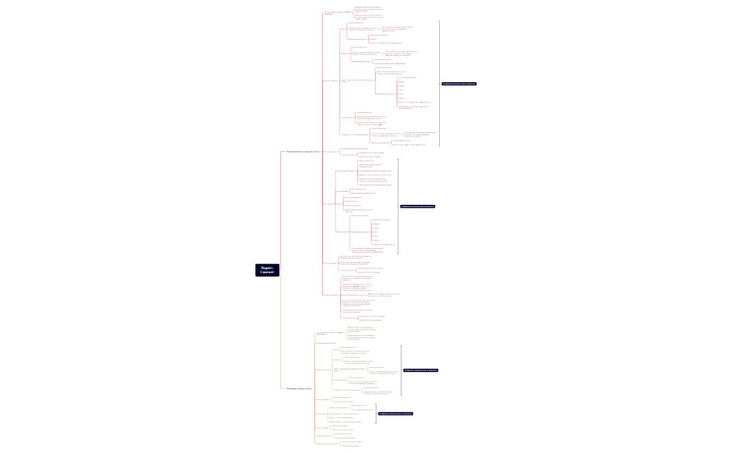 Яндекс.Самокат