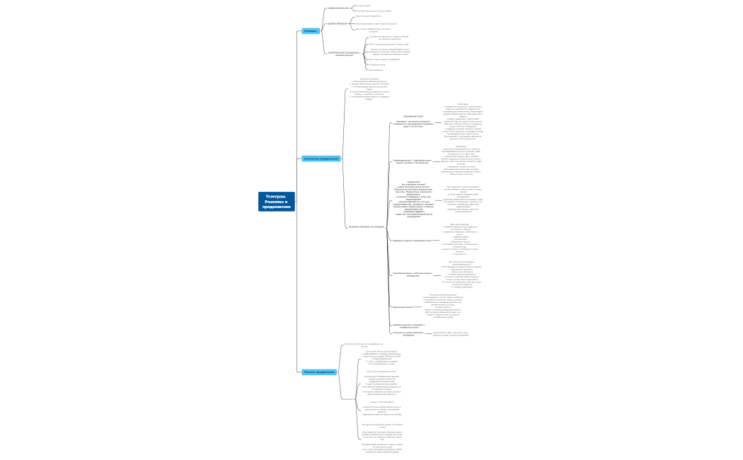 Телеграм_Упаковка_и_продвижение (2)