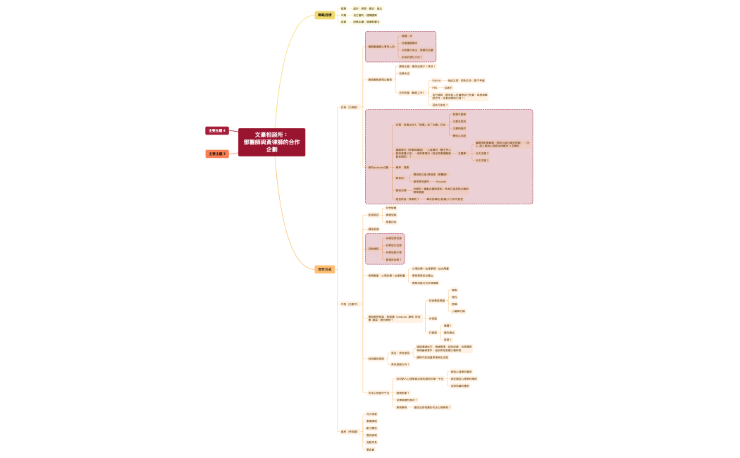 文豪相談所.xmind