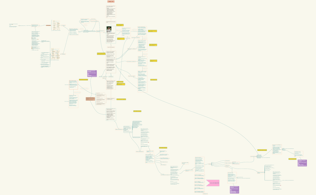 Зашел в бот