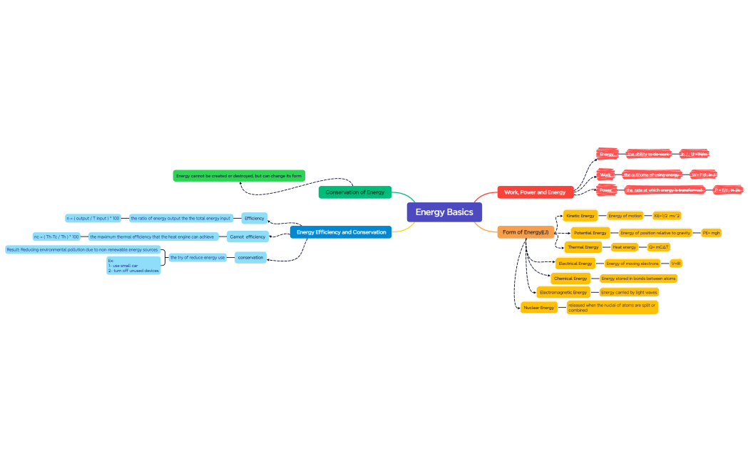 Chapter 1 Energy Basics