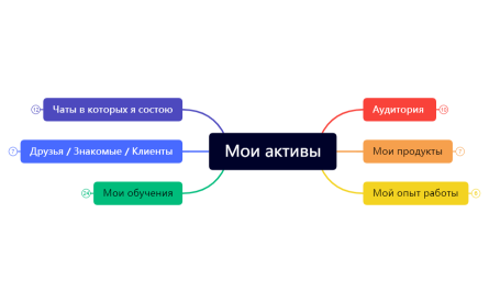 Домашнее задание активы (1).xmind