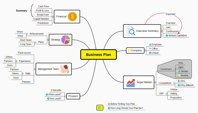 Business Plan