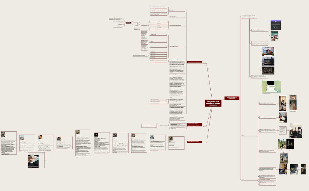 Инструменты и способы по поиску клиентов 