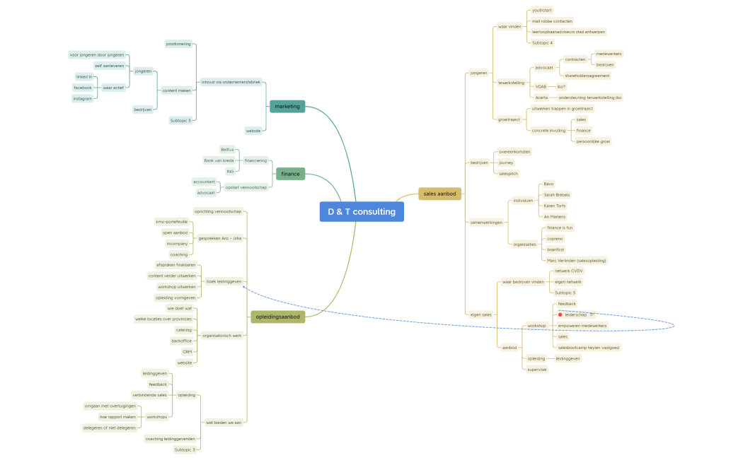 D & T consulting.xmind