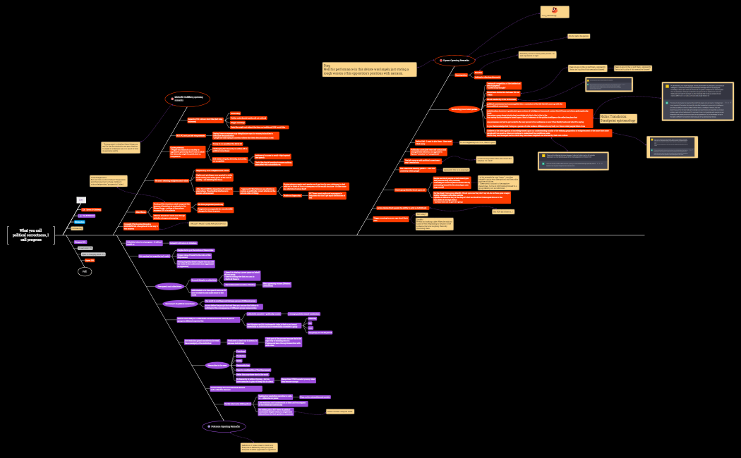 Political Correctness.xmind