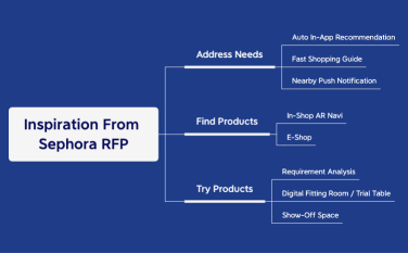 Inspiration From Sephora RFP