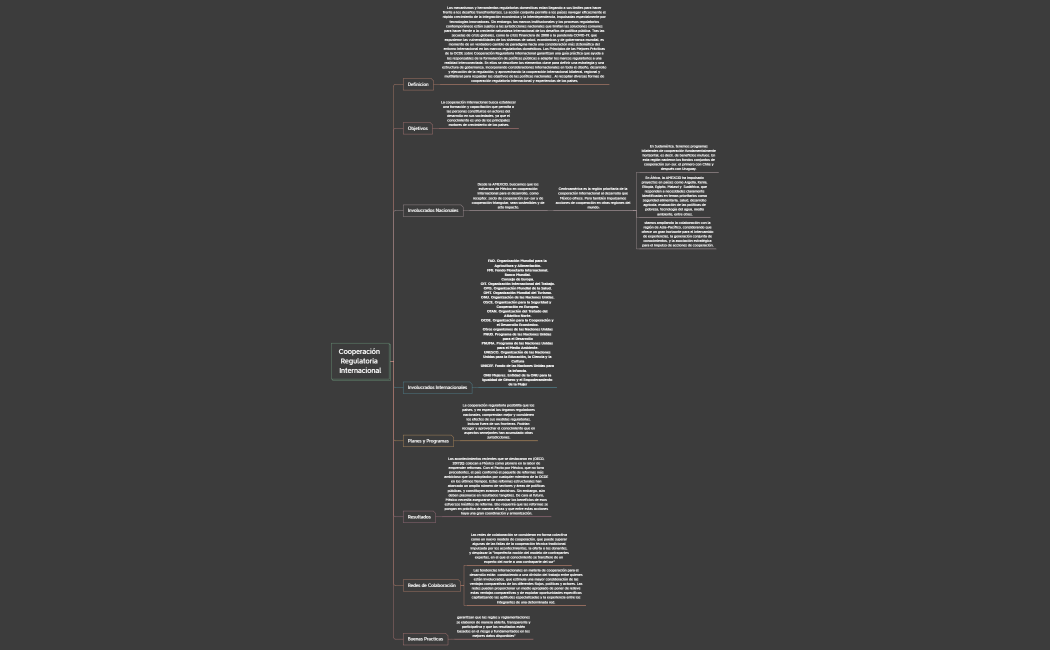 Cooperación Regulatoria Internacional