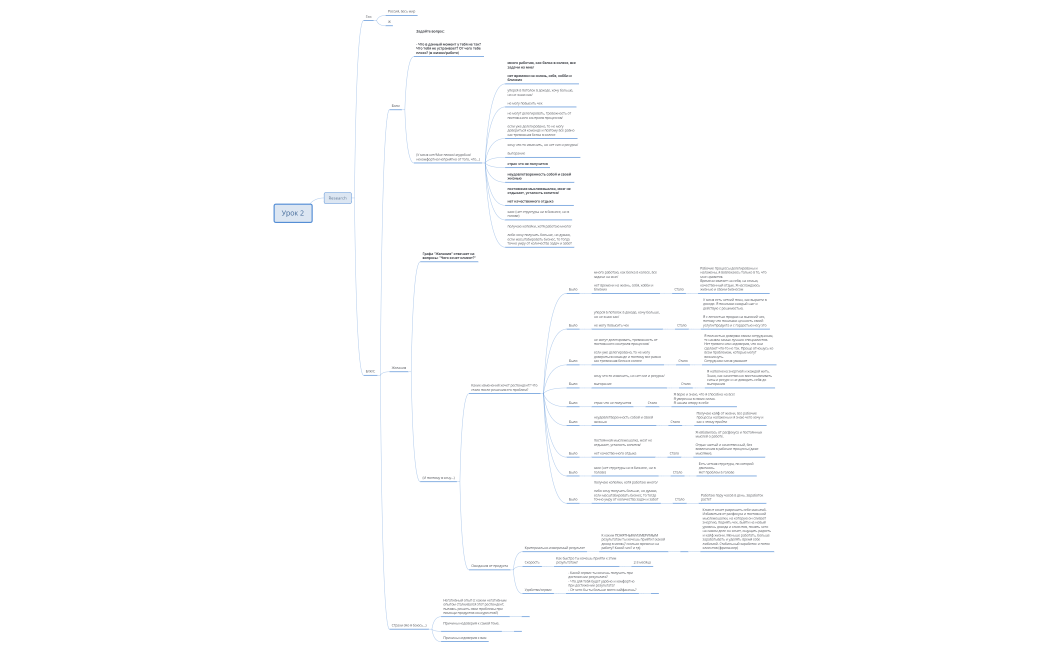 анализ ЦА Гуля