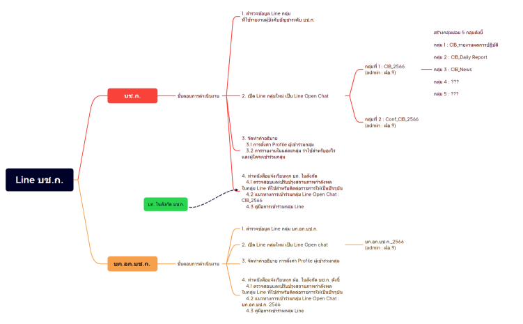 Line กลุ่ม