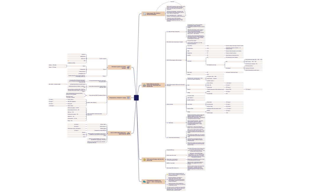 топтық жұмыс опер