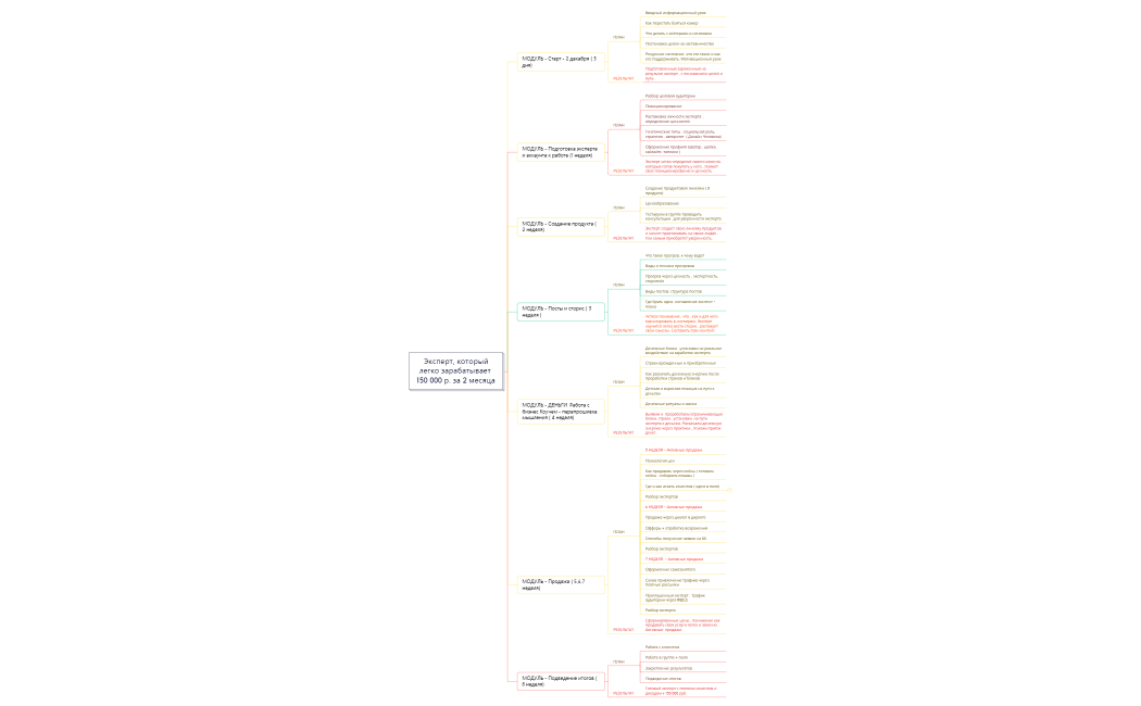 Начинающий эксперт который легко зарабатывает 100 000