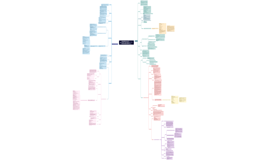        ผู้ป่วยหญิงไทย อายุ 61 ปี                     Dx.  E. coli UTI with Sepsis with anemia. UD Diabetes, Hyper tension,                   Chronic kidney disease Stage 4