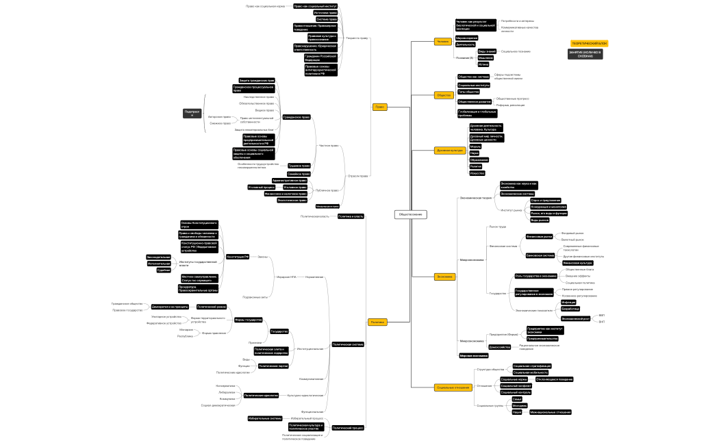 Обществознание Спидран 