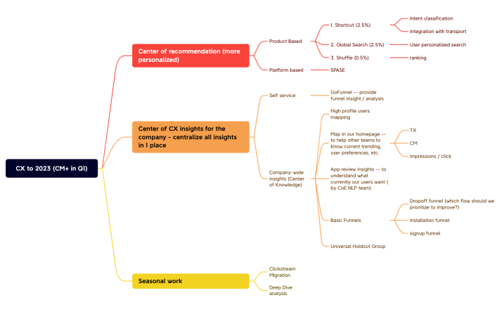 Product map CX to 2023 (CM+ in Q1)